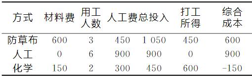 防草布在桔园的使用效果 防草布一亩大约多少钱